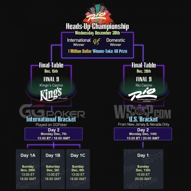 Satellites for WSOP Main Event 2.0 Underway